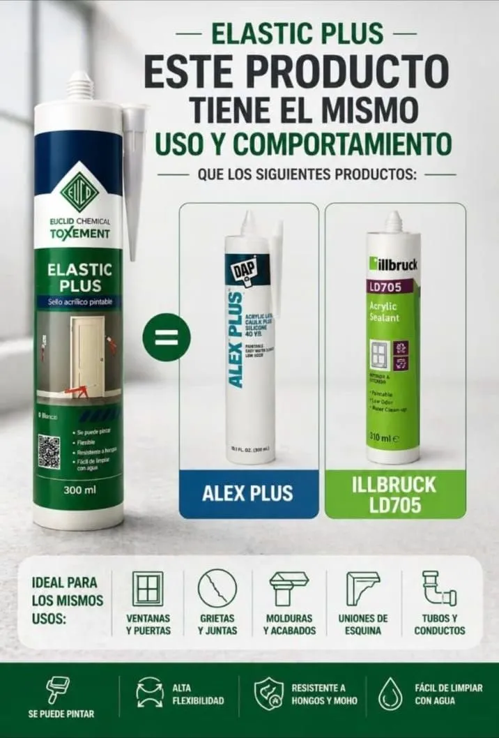 Material de Adhesivos y adherencia